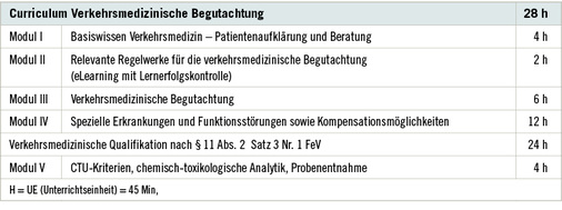 <p>
<span class="GVSpitzmarke"> Tabelle 1: </span>
 Vermittlungsinhalte und -zeiten des Curriculums Verkehrsmedizin
</p>