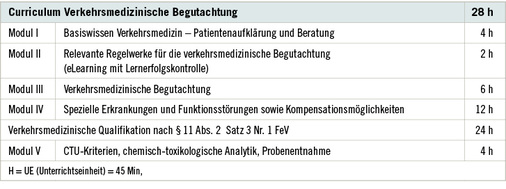 
 Tabelle 1: 
 Vermittlungsinhalte und -zeiten des Curriculums Verkehrsmedizin
