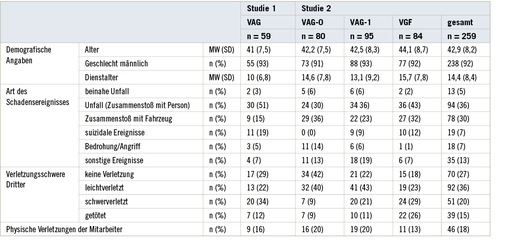 
 Tabelle 2: 
 Wesentliche Charakteristika der Kohorten



