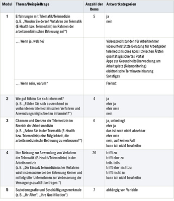 
 Tabelle 1: 
 Module des Fragebogens und Anzahl der abgefragten Items (n = 48)



