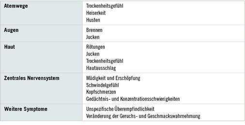 
 Tabelle 1: 
 Beschreibung möglicher Symptome bei SBS
