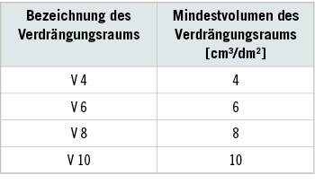 
 Tabelle 2: 
 Zuordnung der Bezeichnung des Verdrängungsraums zu den Mindestvolumina (aus Technische Regeln für Arbeitsstätten, ASR A1.5, 2013)
