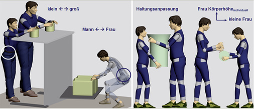 
 Abb. 2: 
 Auswahl des virtuellen Testkollektivs

