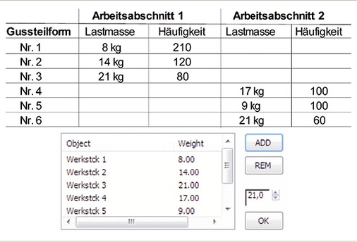 
 Abb. 3: 
 Anzahl der Vorgänge und Lastgewichte sowie Eingabemaske im Programm
