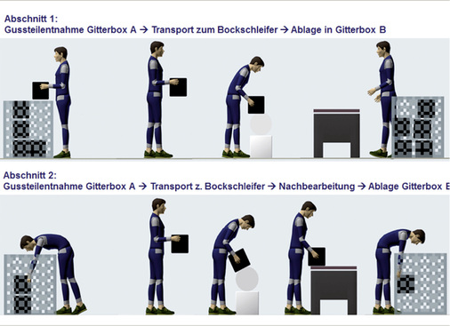 
 Abb. 4: 
 Ablaufabschnitte 1 und 2
