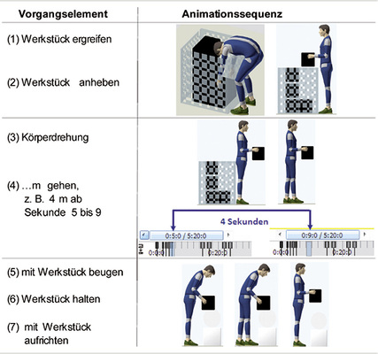 <p>
<span class="GVSpitzmarke"> Abb. 5: </span>
 Vorgangselemente für den Vorgang „Gratentfernung an Gussteil 1“
</p>