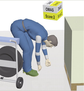 
 Abb. 9: 
 OWAS-Bewertung einer Körperhaltung bei Umreifung von Packgut
