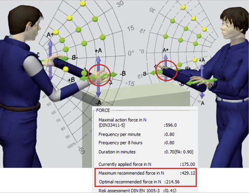 
 Abb. 11: 
 Aktionskräfte nach DIN 33411
