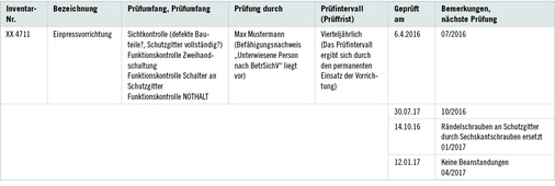 
 Tabelle 1: 
 Beispiel für eine betriebliche Prüfliste
