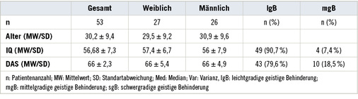 
 Tabelle 2: 
 Zusammensetzung des Patientenkollektivs



