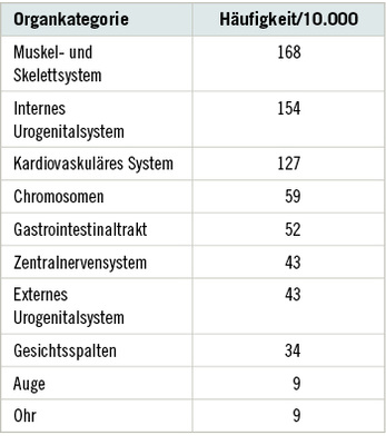 <p>
<span class="GVSpitzmarke"> Tabelle 1: </span>
 Häufigkeiten großer Fehlbildungen im MaMo, diagnosebezogene Verteilung (Gesamtprävalenz 6,3 %)
</p>