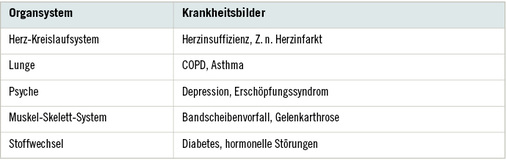 <p>
<span class="GVSpitzmarke"> Tabelle 1: </span>
 Relevante Krankheitsbilder für den Betriebsarzt
</p>