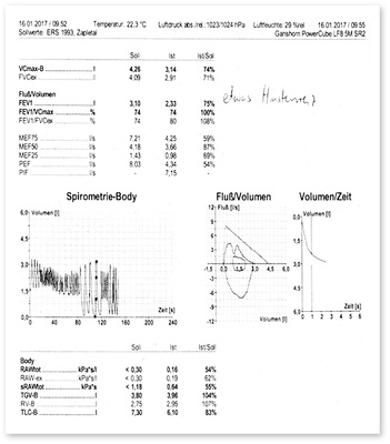 
 Abb. 2: 
 Lungenfunktion vom 16.01.2017
