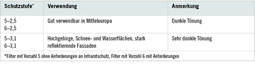 
 Tabelle 5: 
 Auswahlhinweise für eine geeignete Sonnenschutzbrille
