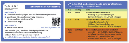 
 Abb. 1: 
 Memocard „UVI-Index (UVI) und anzuwendende Schutzmaßnahmen“ (Zugang s. „Weitere Infos“)
