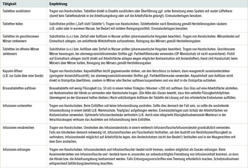 
 Tabelle 2: 
 Tätigkeiten und entsprechende Empfehlungen für Schutzmaßnahmen
