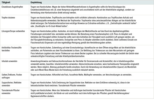 
 Tabelle 2: 

Fortsetzung
