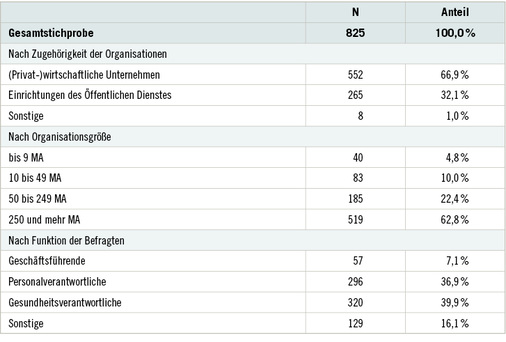 <p>
<span class="GVSpitzmarke"> Tabelle 1: </span>
 Stichprobenbeschreibung der whatsnext-Studie
</p>