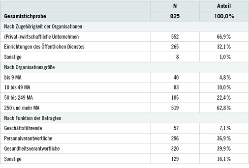 
 Tabelle 1: 
 Stichprobenbeschreibung der whatsnext-Studie
