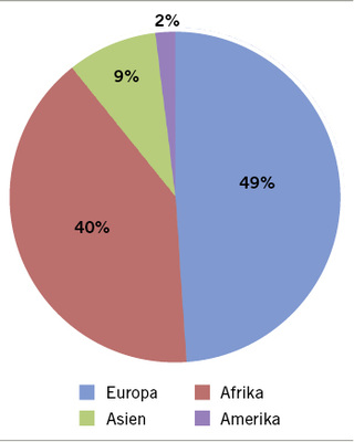 
 Abb. 2: 
 Patientenzahl nach Herkunft 2017
