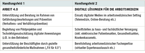 <p>
<span class="GVSpitzmarke"> Tabelle 1: </span>
 Digitale Handlungsfelder für die Arbeitsmedizin
</p>