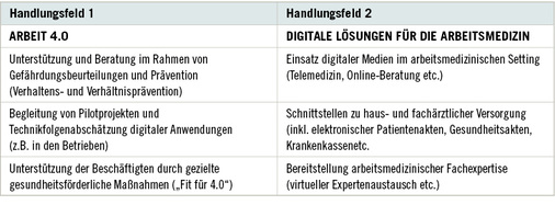
 Tabelle 1: 
 Digitale Handlungsfelder für die Arbeitsmedizin
