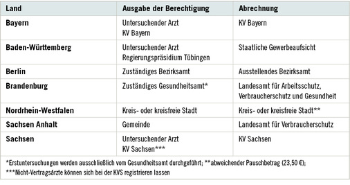 
 Tabelle 1: 
 Beispiele für landesrechtliche Regelungen
