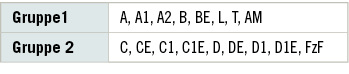 <p>
<span class="GVSpitzmarke"> Tabelle 1: </span>
 Fahrerlaubnisgruppen nach der dritten EU-Führerschein-Richtlinie 2006/126/EG
</p>