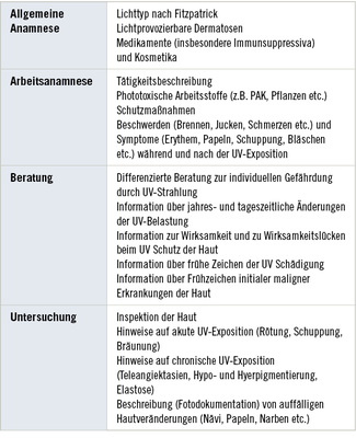 
 Tabelle 1: 
 Wichtige Inhalte der Anamnese, Beratung und Untersuchung im Rahmen der arbeitsmedizinischen Vorsorge bei beruflicher Exposition gegenüber natürlichem UV-Licht
