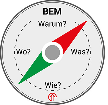 <p>
Der BEM-Kompass für Arbeitgeber und Beschäftigte
</p>