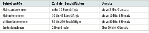 <p>
<span class="GVSpitzmarke"> Tabelle 1 </span>
</p>