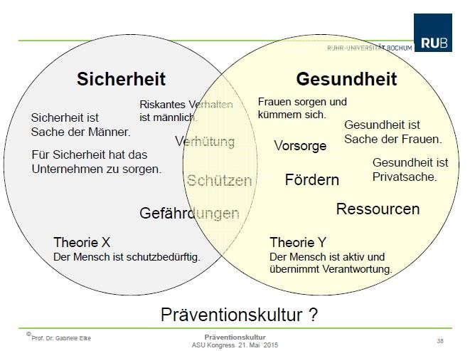 © Prof. Dr. Gabriele Elke
© Prof. Dr. Gabriele Elke