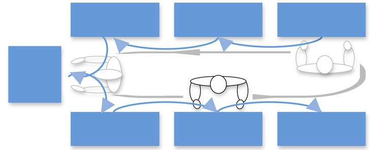 U-Linie mit Betriebsart „Karawanensystem“ - © Grafik: IAD
