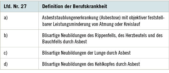 Tabelle 1:   Definition der Asbest bedingten Berufskrankheiten in Österreich
 Table 1:  Definition of asbestos-induced occupational diseases in Austria (number 27)