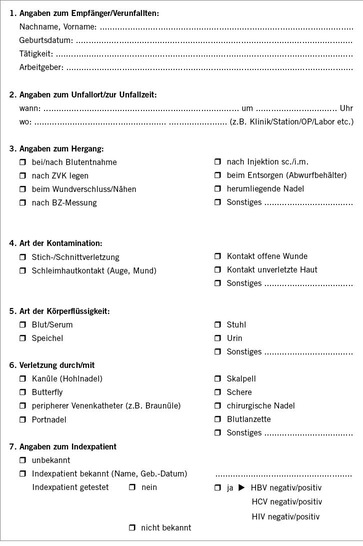 Abb. 1:   Checkliste für Kontaminationsereignisse mit Körperflüssigkeiten; erstellt vom Betriebs­ärztlichen Dienst der Universität Würzburg (eigene Darstellung)
 Fig. 1: Checklist for contamination events with body fluids; compiled by the company medical service of the University of Würzburg (own data)