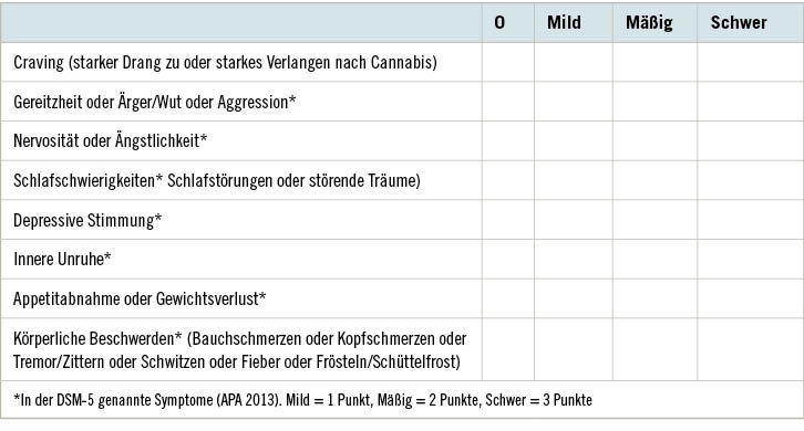 Tabelle 1:   Cannabisentzugssyndrom-Skala (auf der Grundlage der “Marijuana Withdrawal ­Checklist; Budney et al. 1999)