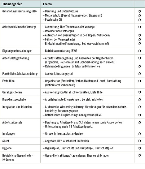 Tabelle 1:   Checkliste Themen Betriebsarzt ASA