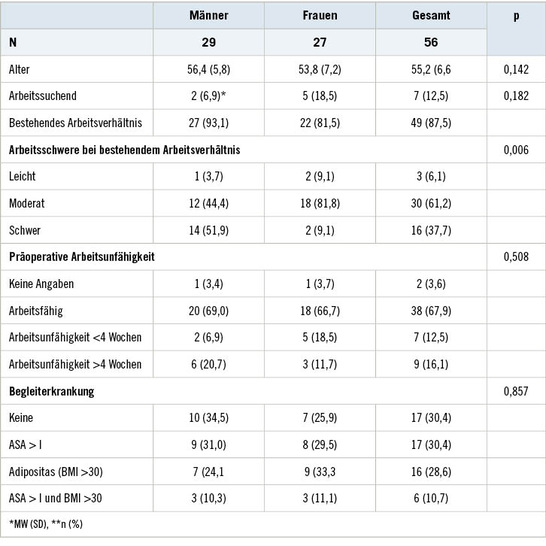 Tabelle 1:   Basisdaten
 Table 1:  Basic data