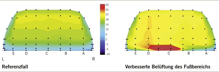 Abb. 1:    Links: Zonale Simulation des Referenzfalls in der Flugzeugküche. Rechts: Abgeleitete Verbesserung mittels eine﻿s Luftheizers (Lindner et al. 2019)