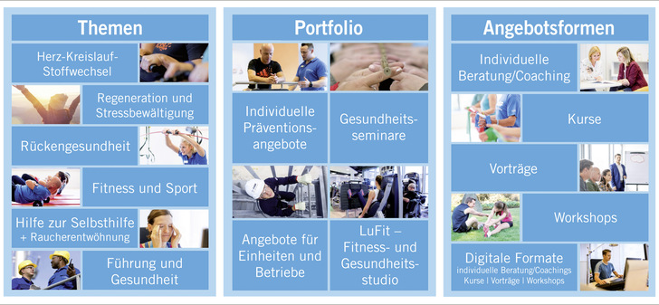 Abb. 1:    Übersicht BGF-Portfolio BASF SE (Quelle: BASF SE)