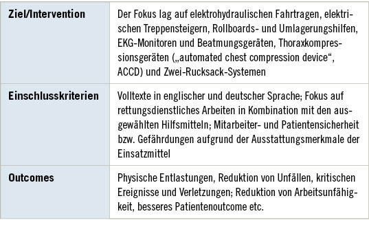 Tabelle 1:   Reviewelemente
 Table 1: Review elements