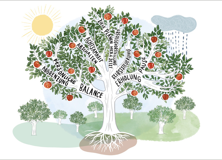  Abb. 1:    Der Flexibaum im FlexAbility-Training