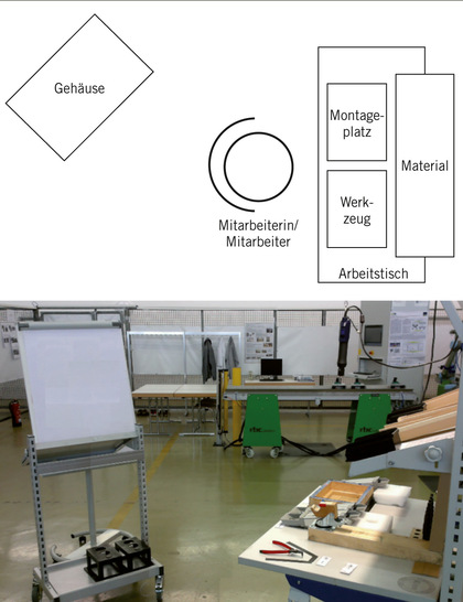 Abb. 1:   Layout des Beispielarbeitsplatzes - © Foto: MTM
