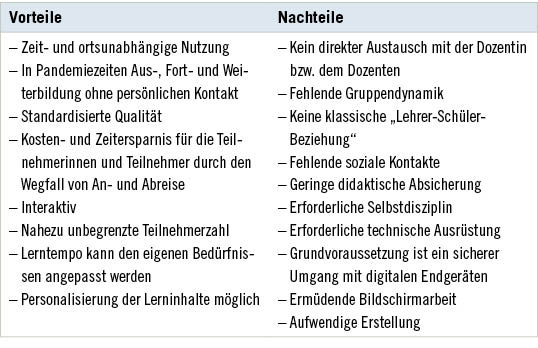 Tabelle 1:   Ausgewählte Vor- und Nachteile von E-Learning-Angeboten
 Table 1: Selected advantages and disadvantages of e-learning offers