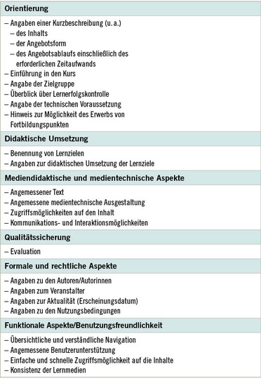  Tabelle 1:   Auszüge aus den Qualitätskriterien der Bundesärztekammer an E-Learning (BÄK 2021)