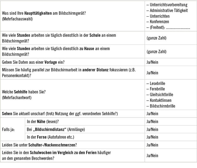 Tabelle 1:   Auszug aus dem während der Sprechstunde genutzten Fragebogen
 Table 1: Excerpt from the questionnaire used during the consultation