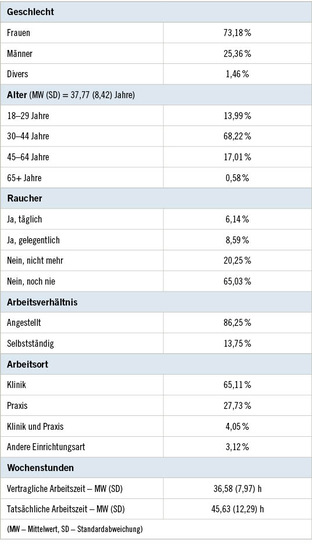 Tabelle 1:   Charakteristika der Studienteilnehmenden (n = 343) Table 2: Characteristics of the study participants (n = 343)