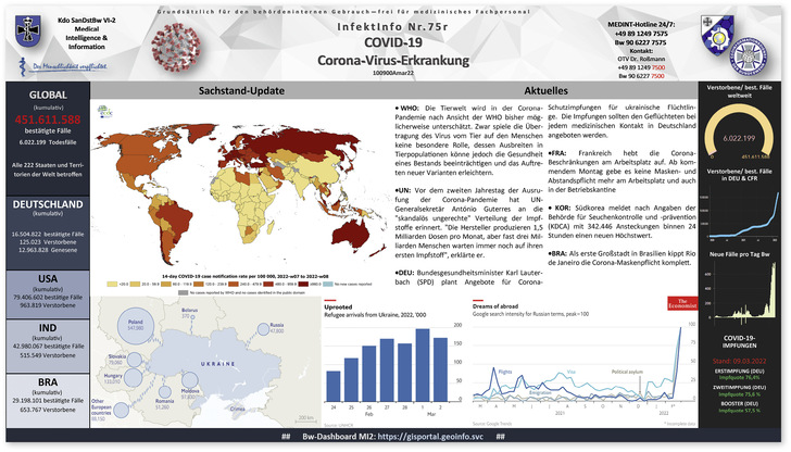 Abb. 1:    Das Titelblatt des InfektInfo COVID-19, hier die Ausgabe vom 10. März 2022 - © © Kdo SanDstBw
