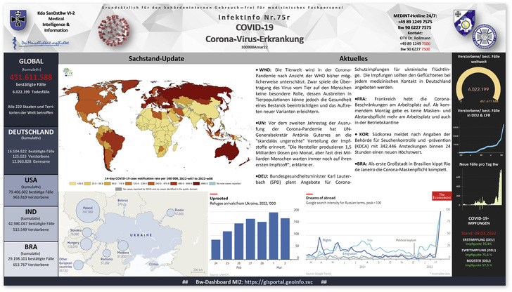 Abb. 1:    Das Titelblatt des InfektInfo COVID-19, hier die Ausgabe vom 10. März 2022