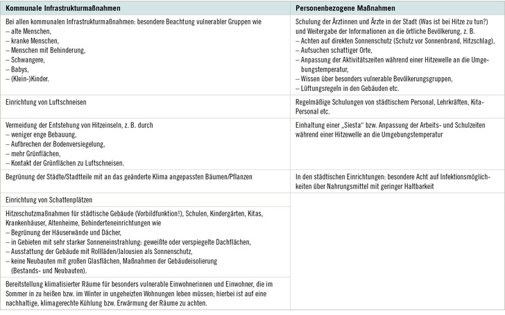 Tabelle 1:   Beispiele für kommunale Infrastrukturmaßnahmen und personenbezogene Maßnahmen im Bereich des kommunalen Hitzeschutzes